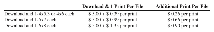 Prints Price List